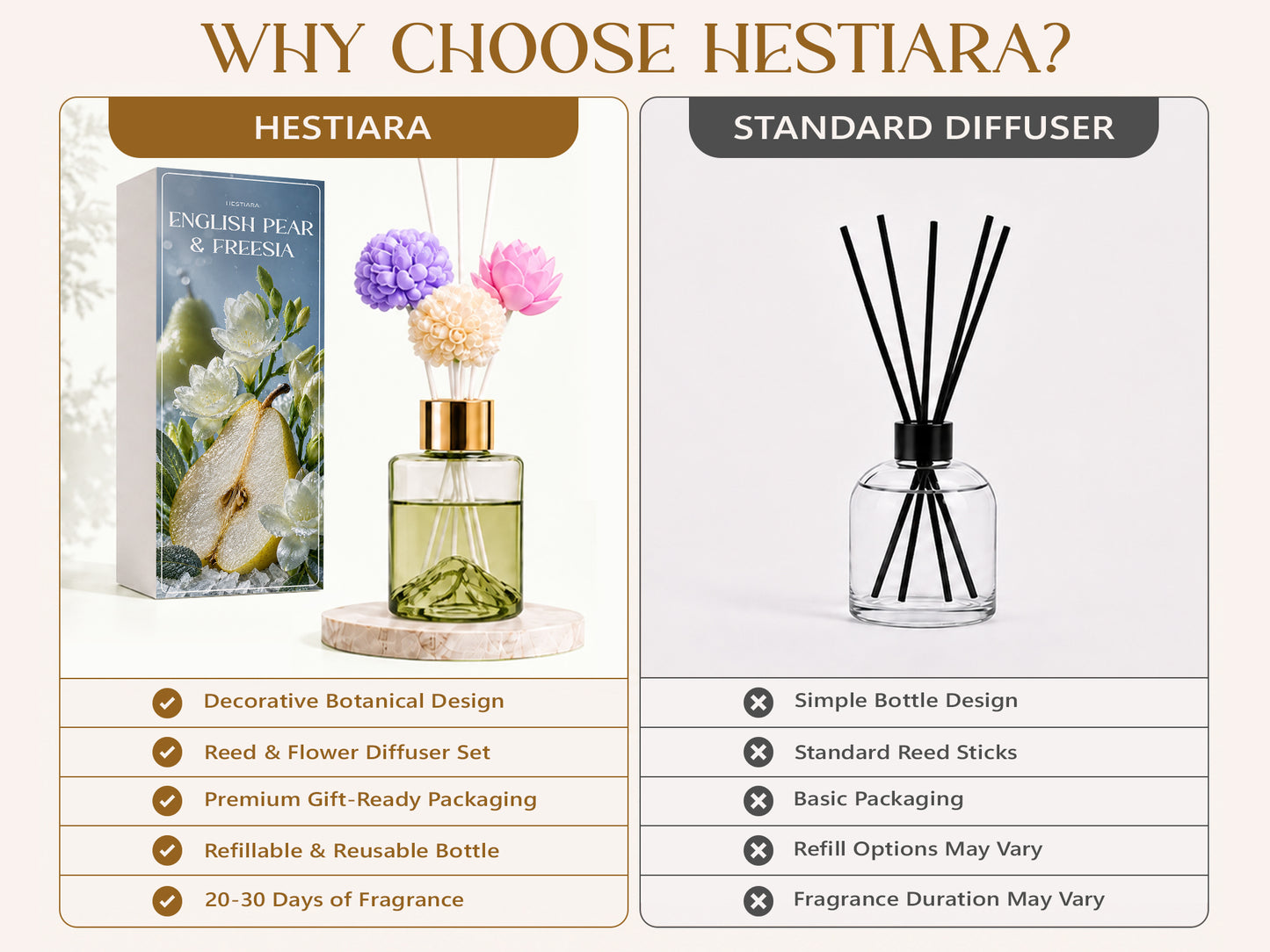 Hestiara Choco Vanilla Reed Diffuser with Decorative Flower Reeds