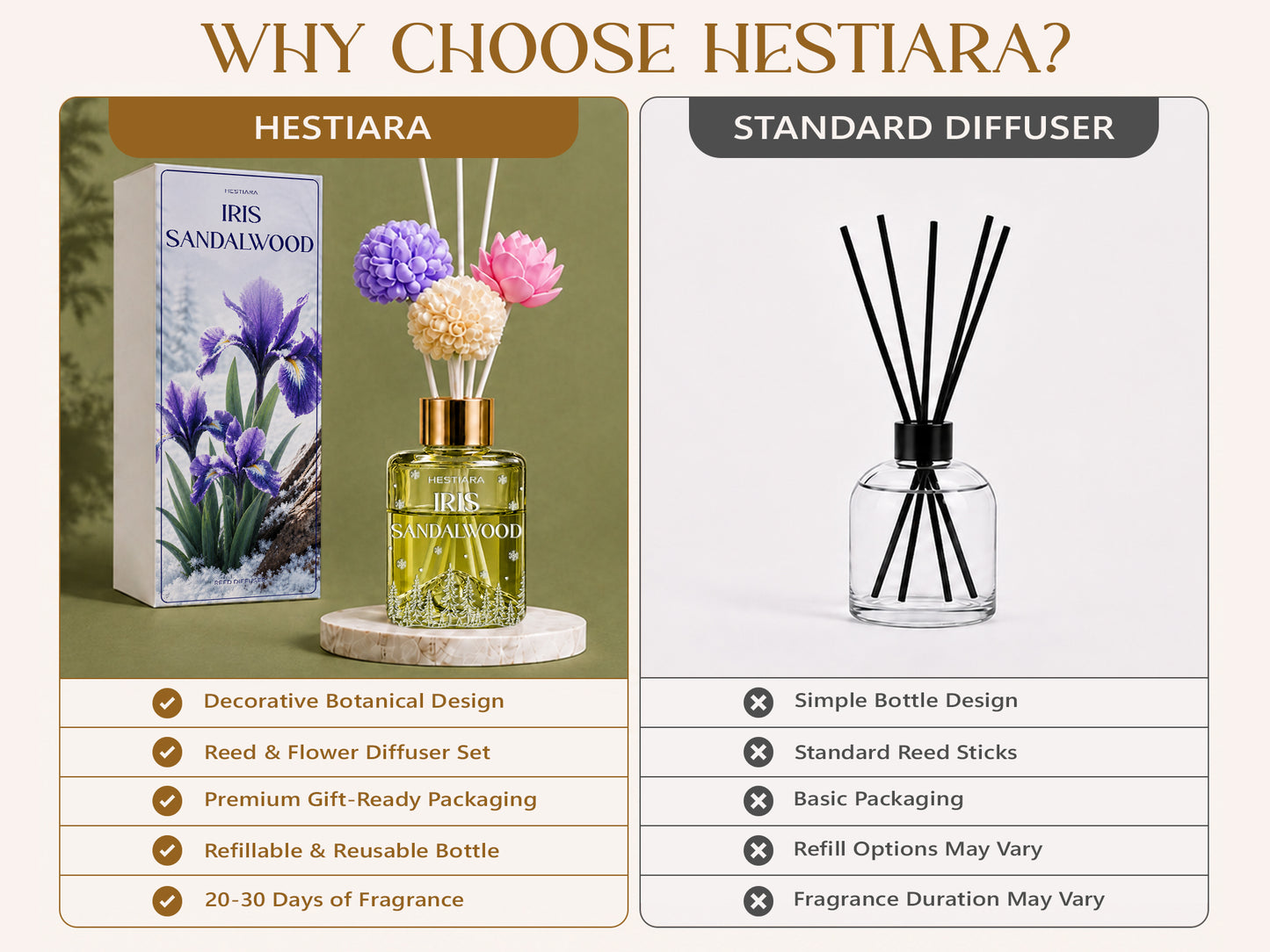 Hestiara Iris Sandalwood Reed Diffuser with Decorative Flower Reeds