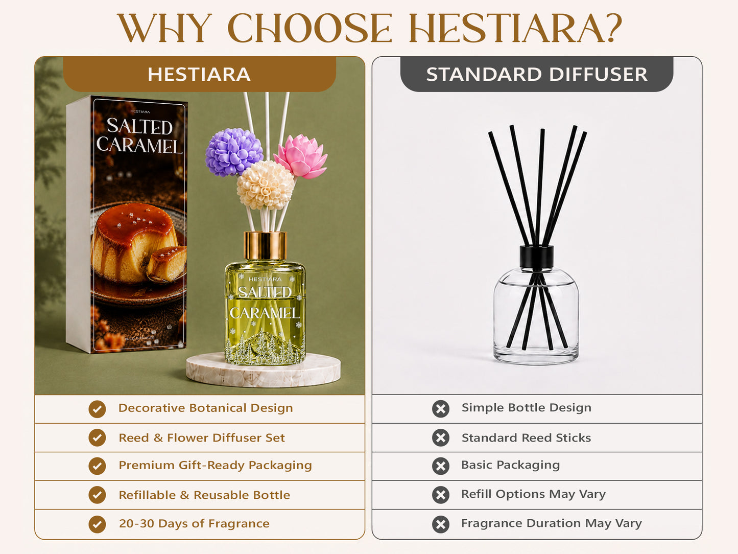 Hestiara Salted Caramel Reed Diffuser with Decorative Flower Reeds