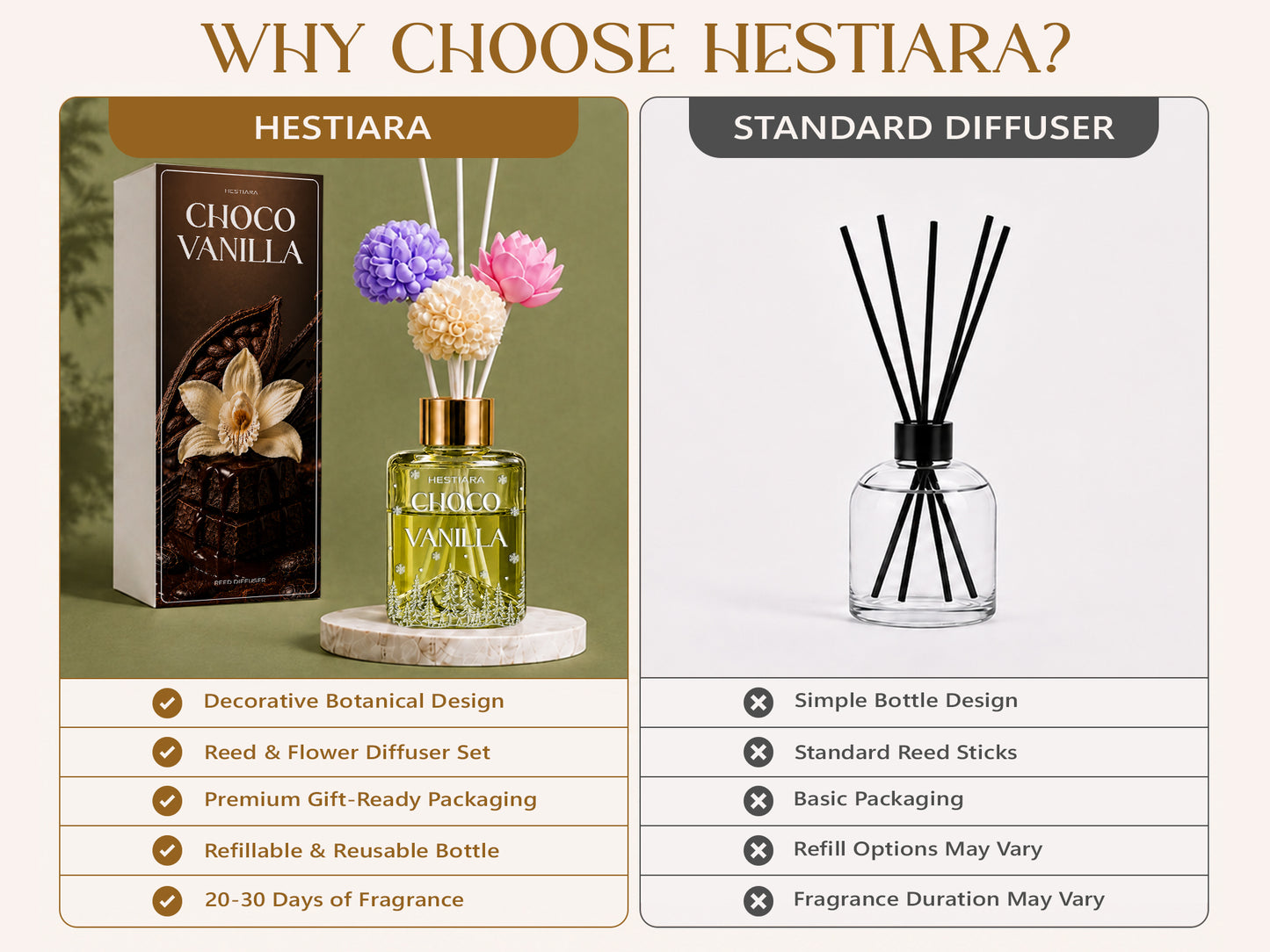 Hestiara Choco Vanilla Reed Diffuser with Decorative Flower Reeds