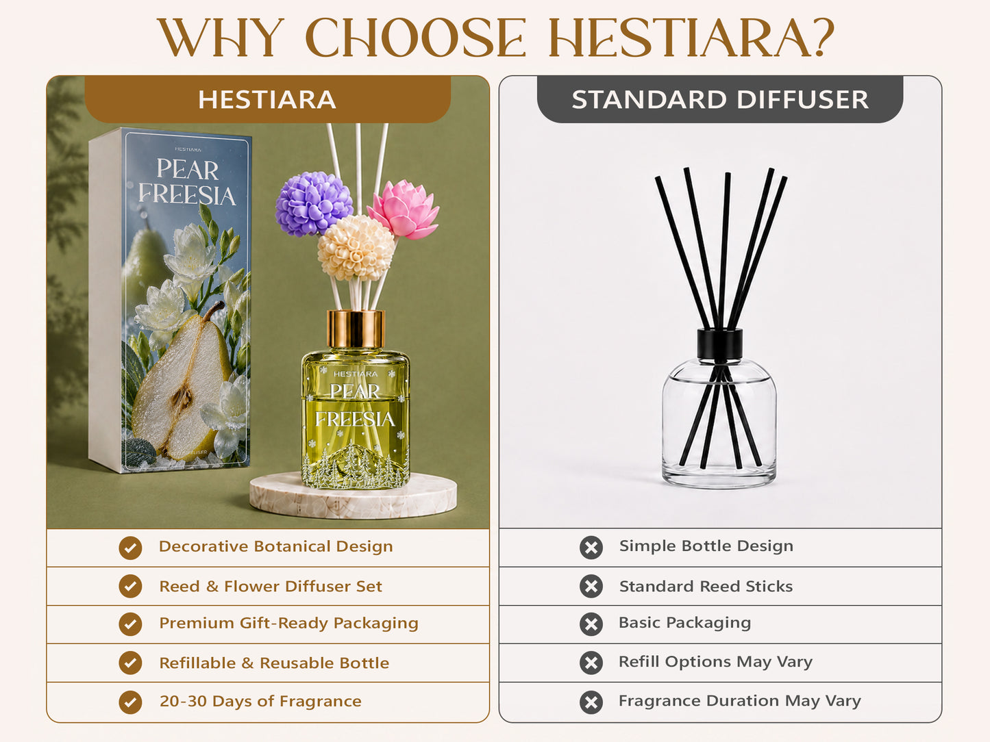 Hestiara Pear Freesia Reed Diffuser with Decorative Flower Reeds